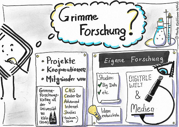 Dieses Bild hat ein leeres Alt-Attribut. Der Dateiname ist csm_2021-07-15_Sketchnote_Forschung_u__ber_uns_1865ed513e.jpeg