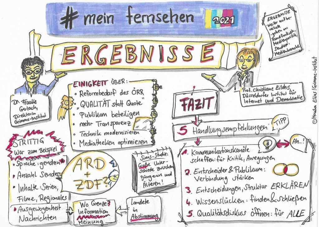 Dieses Bild hat ein leeres Alt-Attribut. Der Dateiname ist sketchnote_meinfernsehen02_Eilders-Gerlach-2048x1455-1-1024x728.jpeg